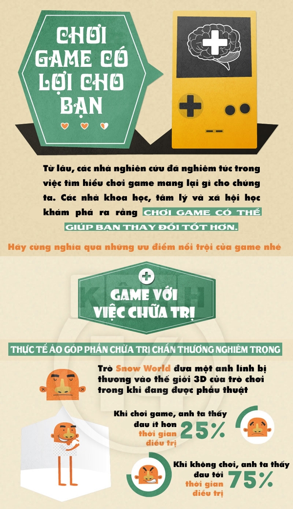 Chơi game lành mạnh có nhiều lợi ích tuyệt vời